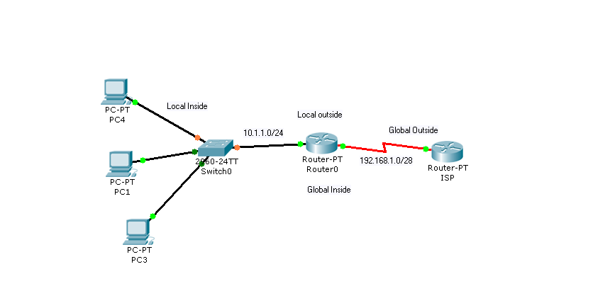 Сетевое преобразование адресов. Carrier Grade Nat Network. Nat Network address translation. Терминология Nat. CG Nat.